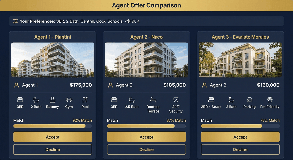 Compare offers from agents