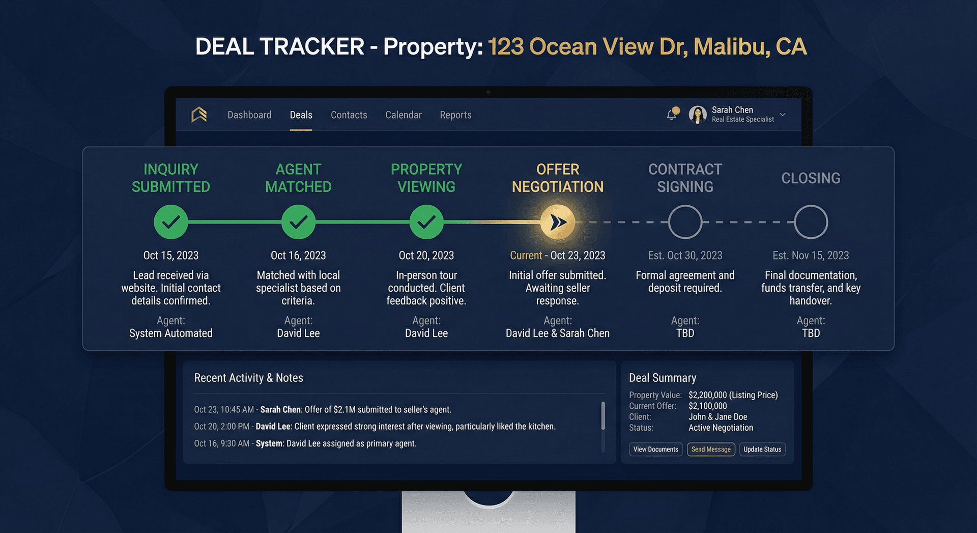 Realthority deal timeline